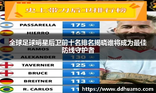 全球足球明星后卫前十名排名揭晓谁将成为最佳防线守护者