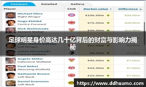 足球明星身价高达几十亿背后的财富与影响力揭秘